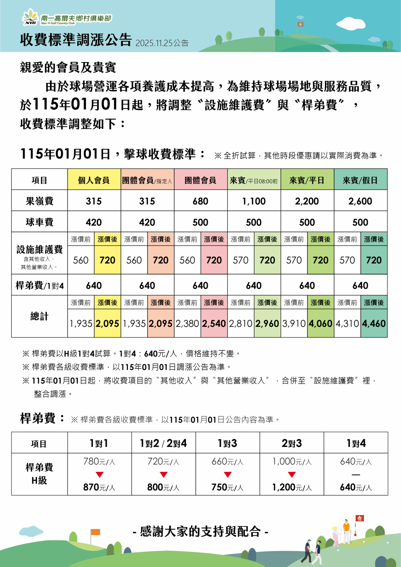 2026漲價公告